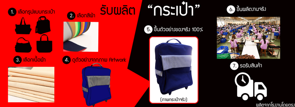 Vincent Marketing : customer's design Suitcase Document bag and Shopping bag
